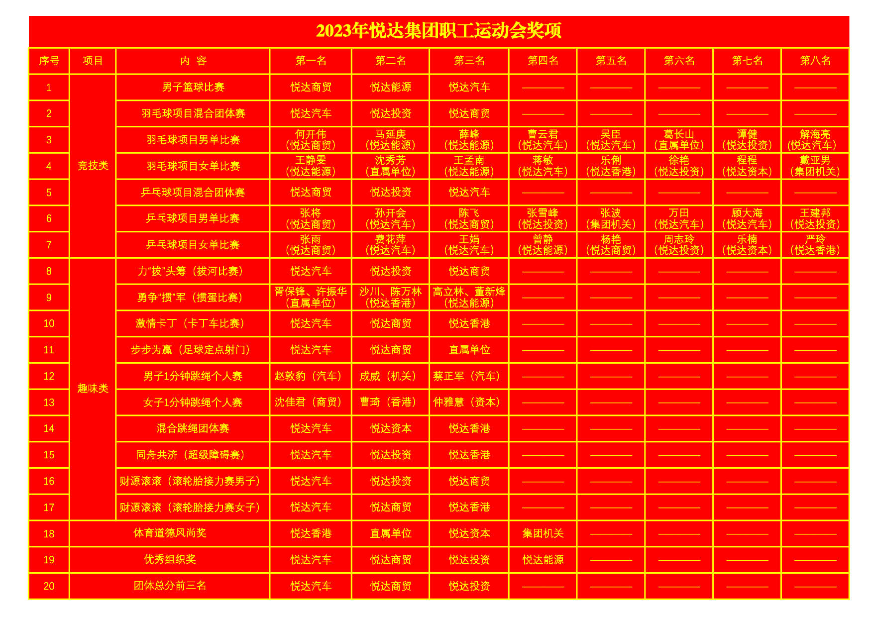 2023年悦达集团职工运动会奖项2_1.jpg